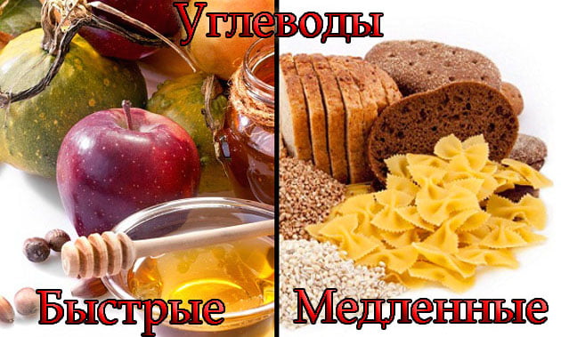 как усваиваются углеводы